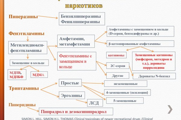 Как зайти на кракен тор