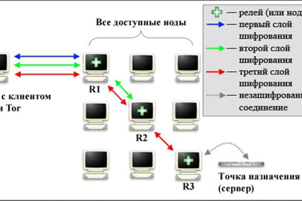 Почему кракен перестал работать